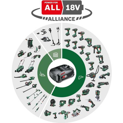 Bosch Advanced Glue 18V