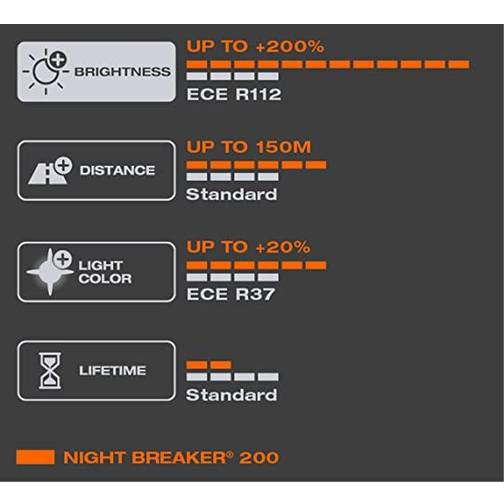Osram H4 Night Breaker 200 60W